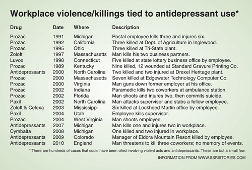 Workplace violence/killings tied to antidepressant use*